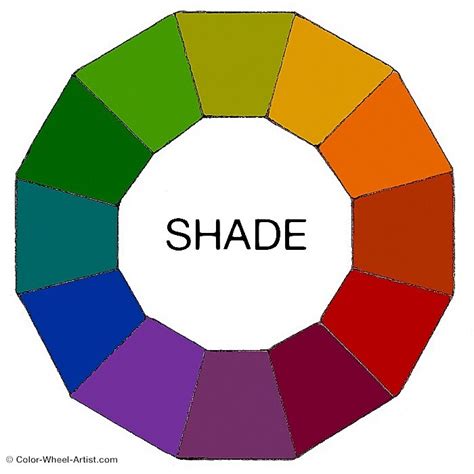 Hue, Tint, Tone and Shade. What's the difference? Color Wheel Artist ...