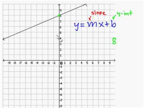 how to write an equation for a line