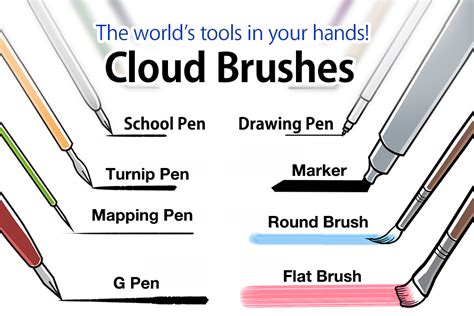 Free Cloud Brushes Added!! | MediBang Paint - the free digital painting ...