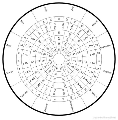 Free Printable Pendulum Charts