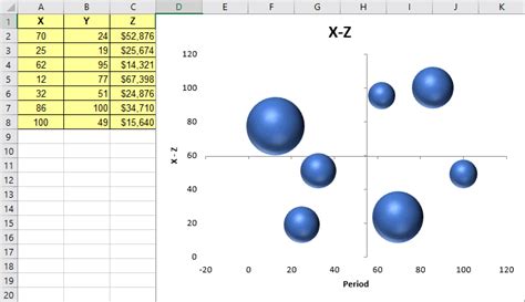 Quadrant Bubble Chart in Excel | Create a Quadrant Bubble Chart