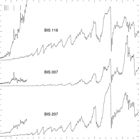 Selected optical spectra of stars with emission lines. From bottom to ...