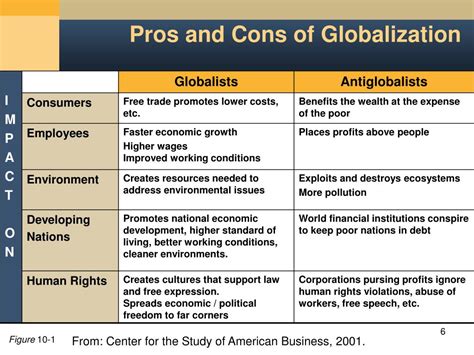 THE CONCEPT OF HYPER-GLOBALISATION - Achievers IAS Classes