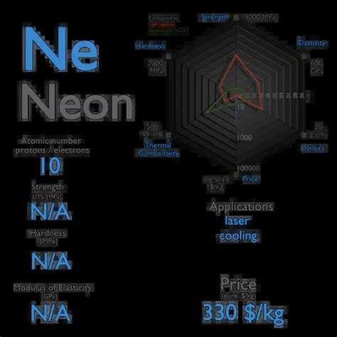 What is Neon - Properties of Neon Element - Symbol Ne | nuclear-power.com