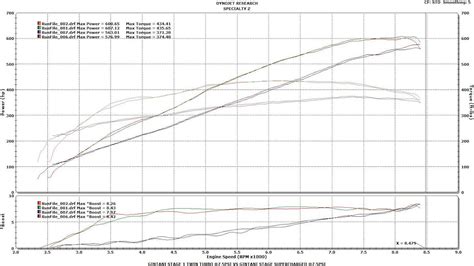 Supercharging vs. Turbocharging - What You Need to Know | Corvetteforum