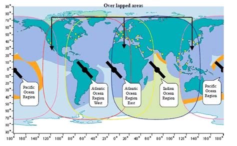 GMDSS(Global Maritime Distress and Safety System): Inmarsat system ...