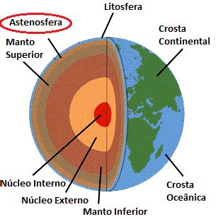 Astenosfera - O que é Astenosfera? - Escola Educação