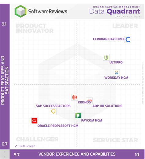 Human Capital Management:... | Human Capital Mana... | SoftwareReviews