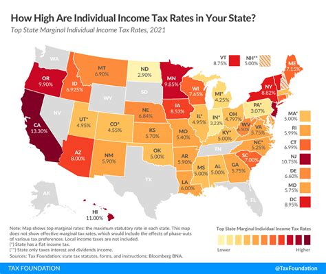 State Income Tax vs. Federal Income Tax: What's the Difference?