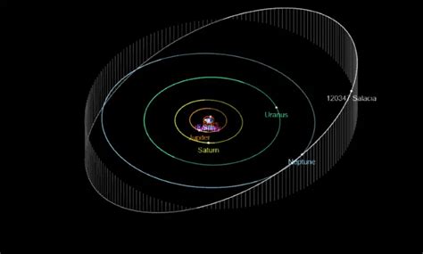 120347 Salacia Asteroid Myth & Discovery and other Facts Facts