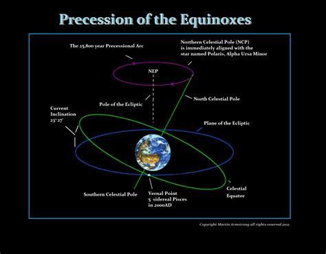 Super-Cycles How to Detect & Do they Exist | Armstrong Economics