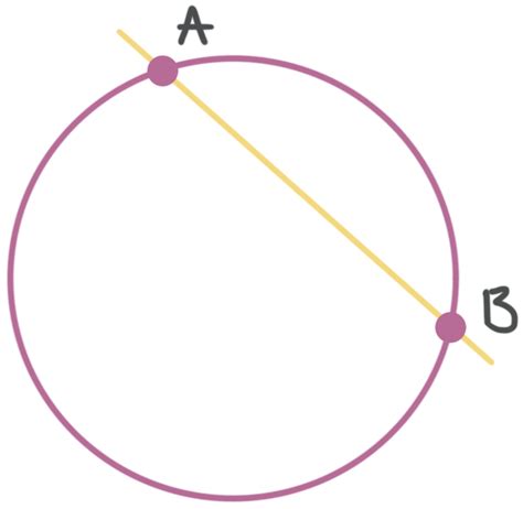 Intersecting tangents and secants of circles, intersecting inside the ...