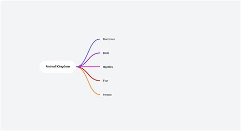 Create a mind map in Lucid – Lucid