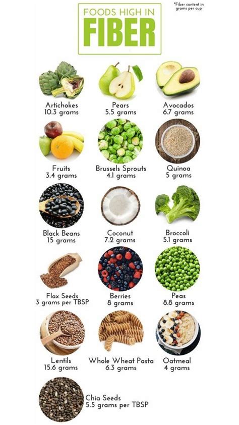 Foods high in Fiber | High fiber foods, High fiber foods list, Fiber ...