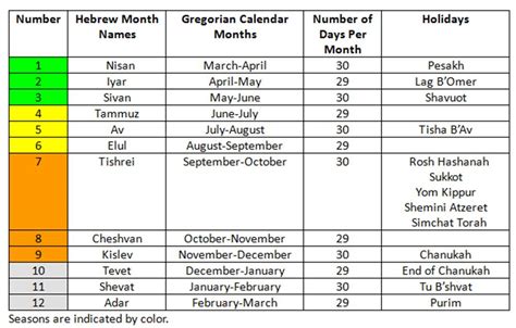 Hebrew Calendar Dates - Amazing Bible Timeline with World History