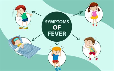 Fever Features: Cause, Types, Possible Treatment & Other Info ...