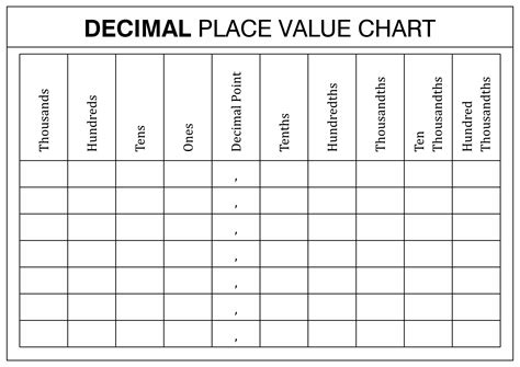 Place Value Chart Decimals Printable Free