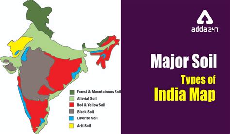 Major soil types of India Map: Classification of soils