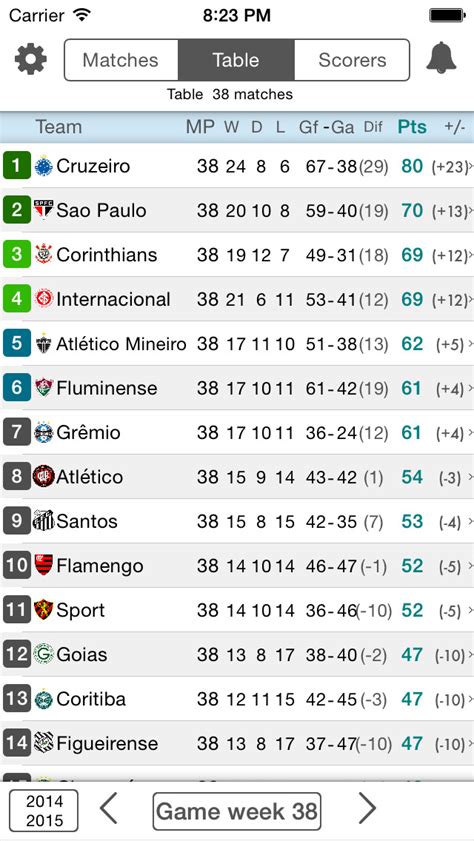 Www Brazil Serie A Table Standings | Brokeasshome.com