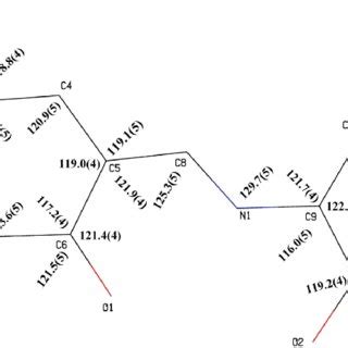 Bond Angles [º] of the compound. | Download Scientific Diagram