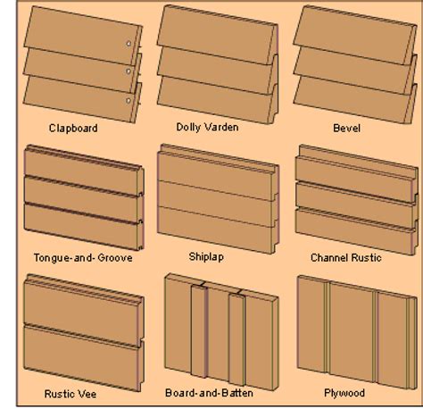 DIY plywood ripped into fake shake? | DIY Home Improvement Forum