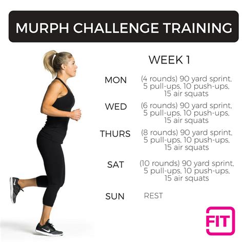 Memorial Day Murph Challenge | IdealFit Thigh Challenge, Workout ...