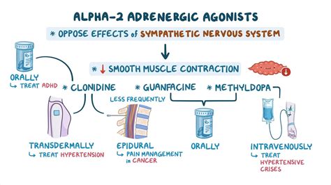 Adrenergic Agonist Side Effects