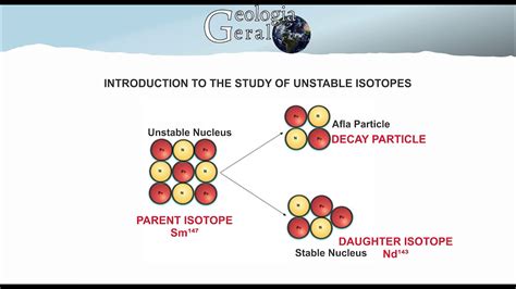 Introduction to The Study of Unstable Isotopes - Isotope Geology - YouTube