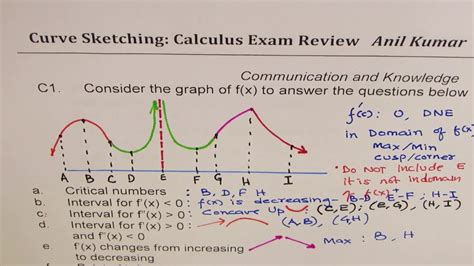 Curve sketching calculator - JosiahAurelia