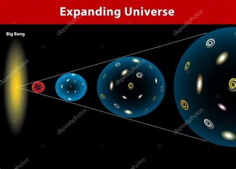 Universe expanding. Vector diagram — Stock Vector © edesignua #24704547