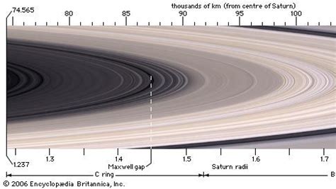 Saturn - The ring system | Britannica