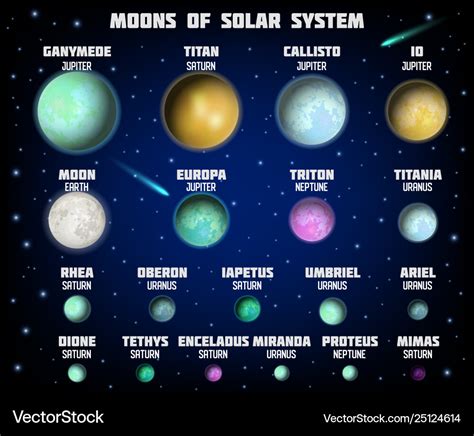 Solar System Planets And Their Moons