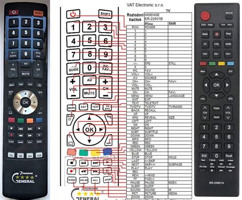 Hisense Tv Remote Control Manual | ubicaciondepersonas.cdmx.gob.mx