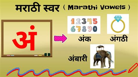 Marathi Alphabets Vowels Consonants Pronunciation Learn, 53% OFF