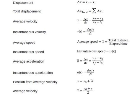 Physics Kinematics Equations Cheat Sheet - Tessshebaylo