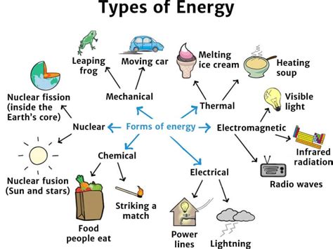 [DIAGRAM] Wiring Diagram Types - MYDIAGRAM.ONLINE