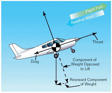 airplane riddle - part duex - Page 2 - The Hull Truth - Boating and ...