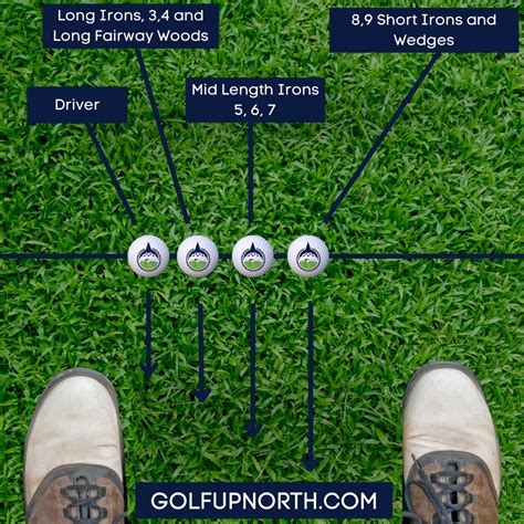 Ultimate Guide to Golf Ball Position - Golf Up North