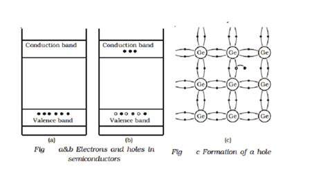 Semiconductor Diagram