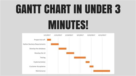 Gantt chart excel template free - iogawer