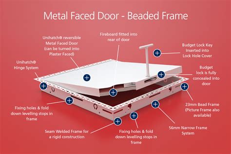 1 Hour Fire Rated Wall and Ceiling Access Panels | Wolverhampton, West ...