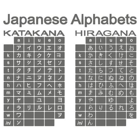 latihan menulis hiragana - racun shopee promo indonesia