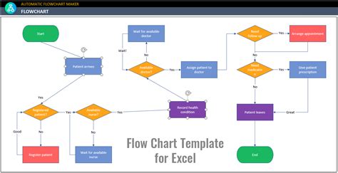 Flow Chart Template for Excel