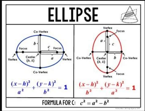 Este acolo topit Miner how to calculate the circumference of an ellipse ...