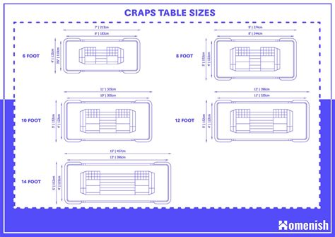 Guide to Craps Table Dimensions (with Drawings) - Homenish