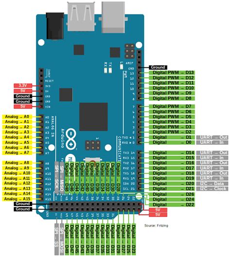 Arduino Mega 2560 Rev 3 Pinout