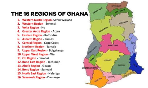 Western North Region- part of the new regions of Ghana