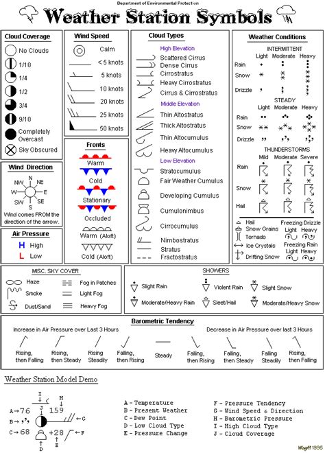 Weather Map Symbols Fronts