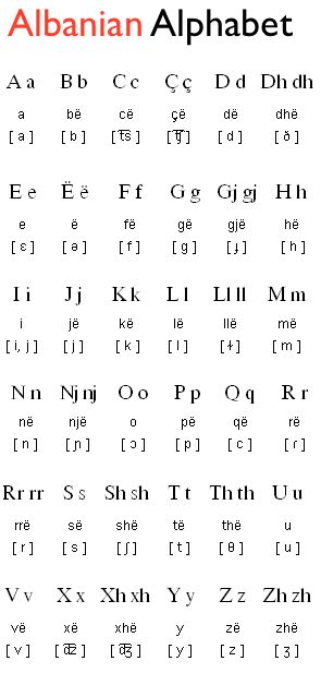 Learn Albanian alphabet online: http://www.learnalbanianlanguage.com ...