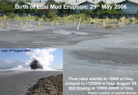 Critically Stressed: 10 Years of the Lusi Mud Volcano Disaster - Part 1 ...